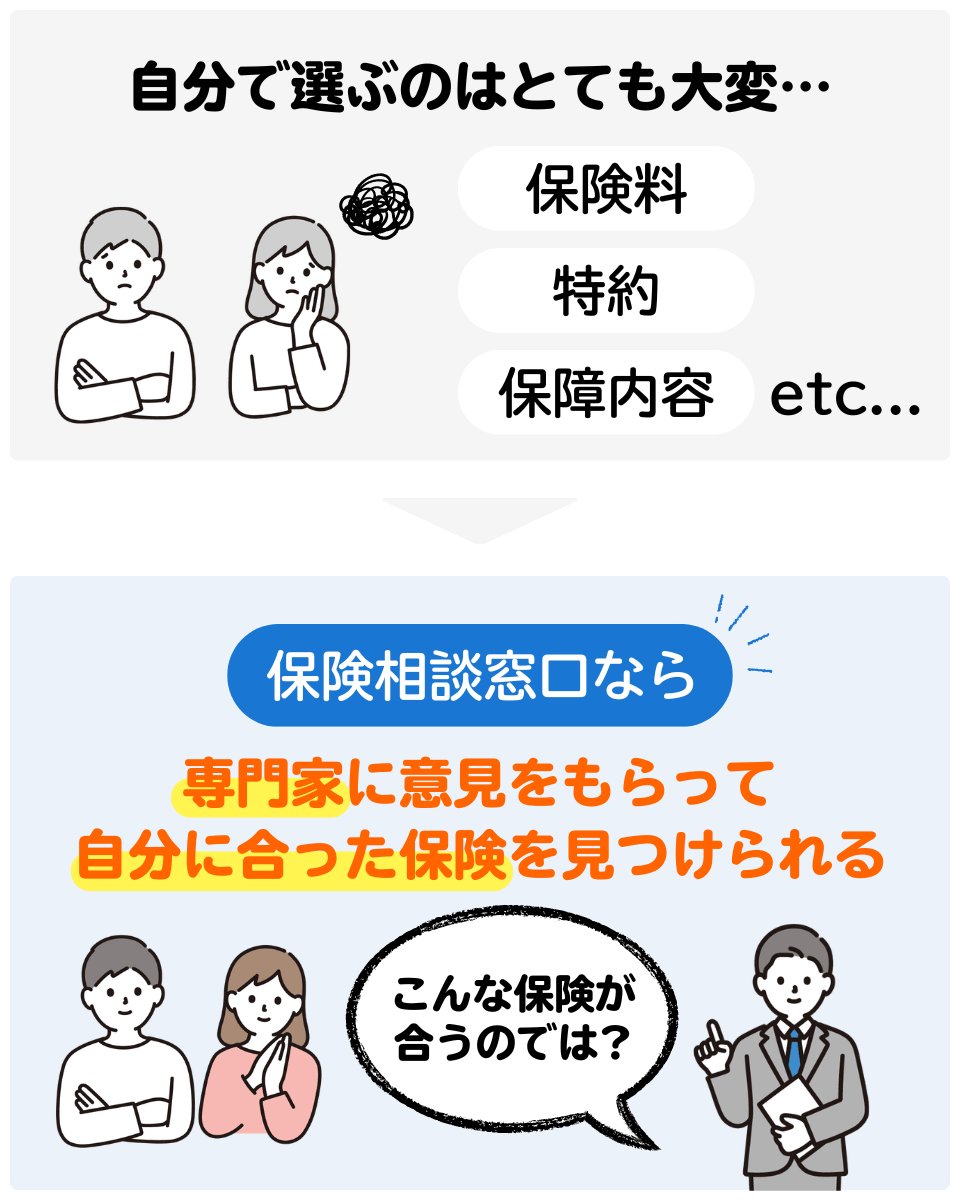 保険のプロがあなたに合わせた保険を紹介する