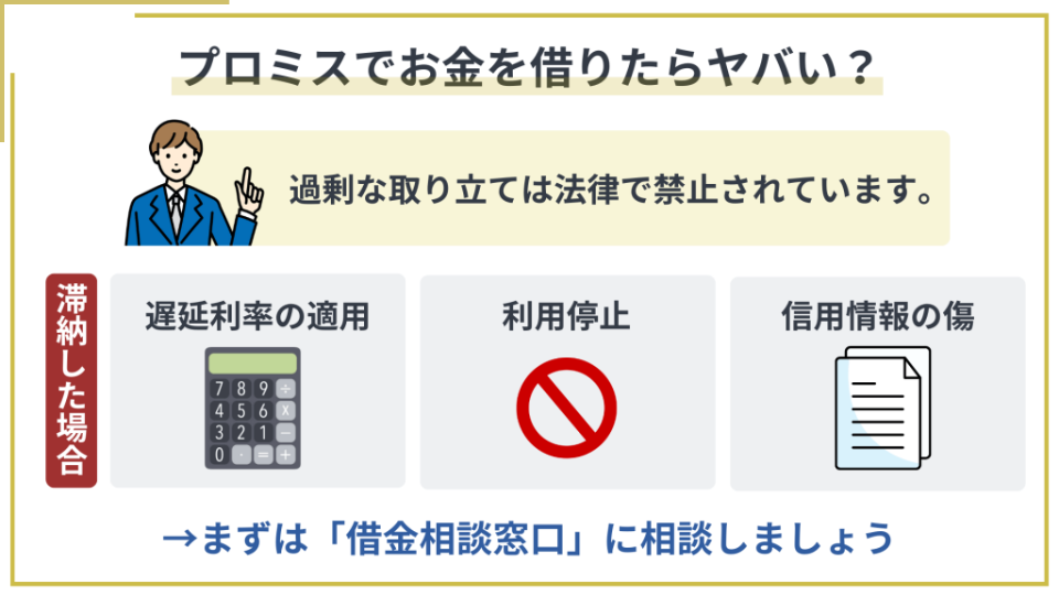 プロミスのような貸金業者は貸金業法により過剰な取り立てが禁止されている