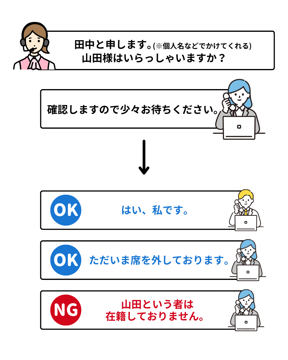 在籍確認の流れ