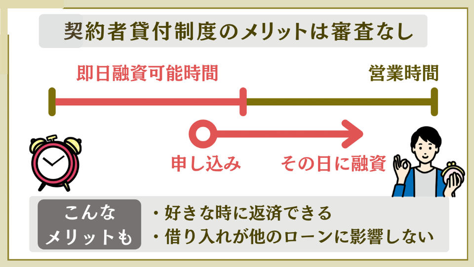 契約者貸付制度のメリット