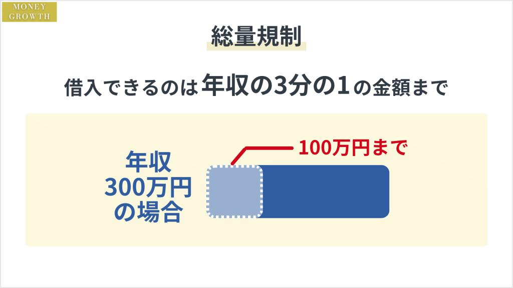 総量規制の仕組み