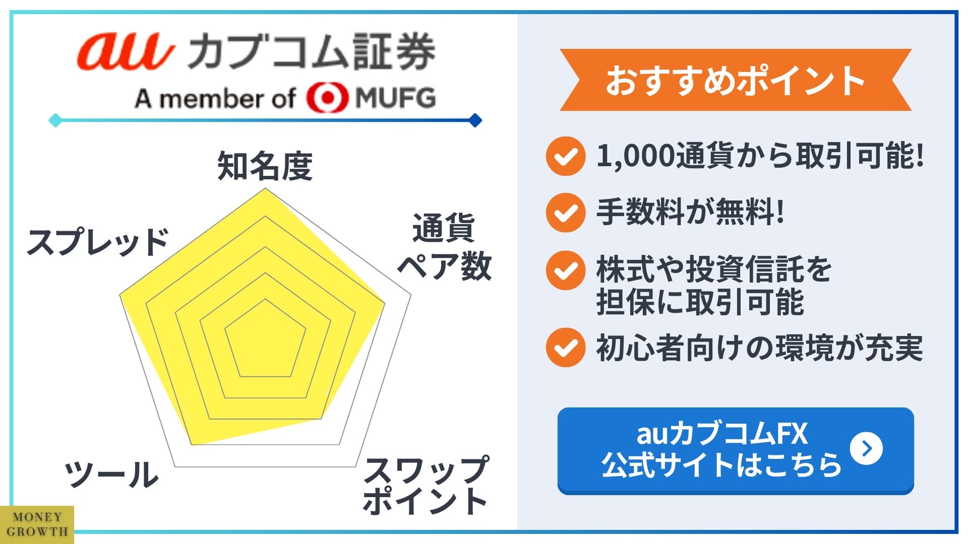 auカブコム証券のレーダーチャート