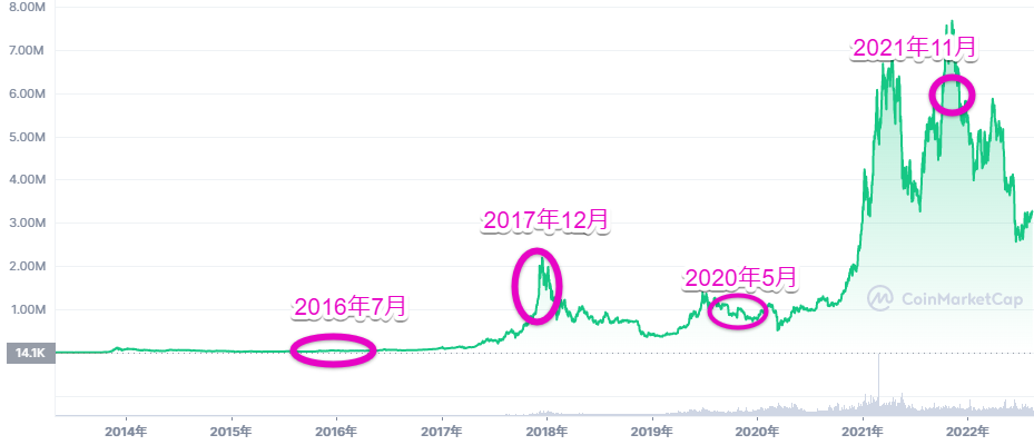 BTCチャート