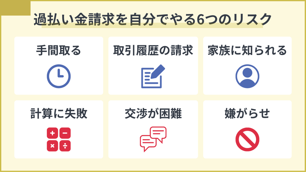 過払い金請求を自分でやる6つのリスク