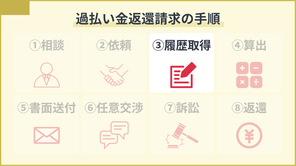 過払い金請求の手順③：貸金業者からの取引履歴の取得