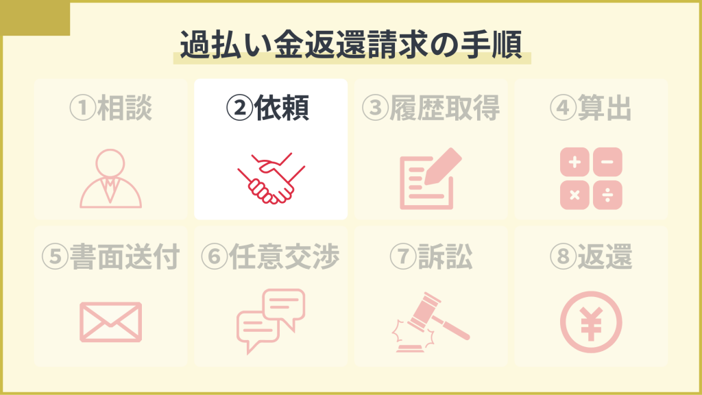 過払い金請求の手順②：弁護士または認定司法書士への依頼と「受任通知」