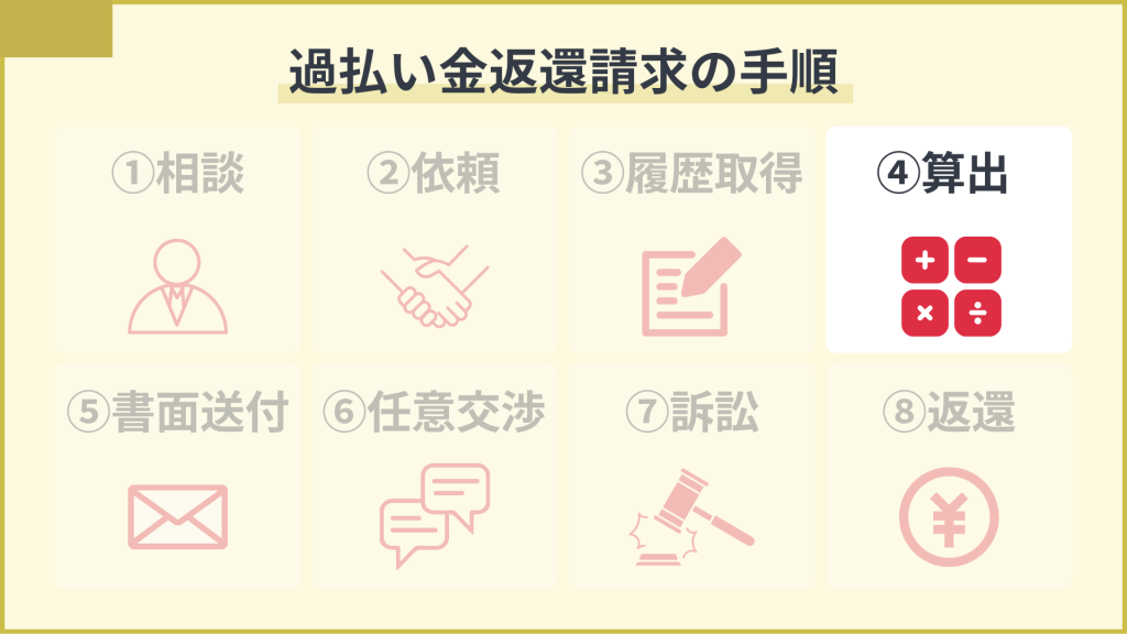 過払い金請求の手順④：過払い金の算出（引き直し計算）