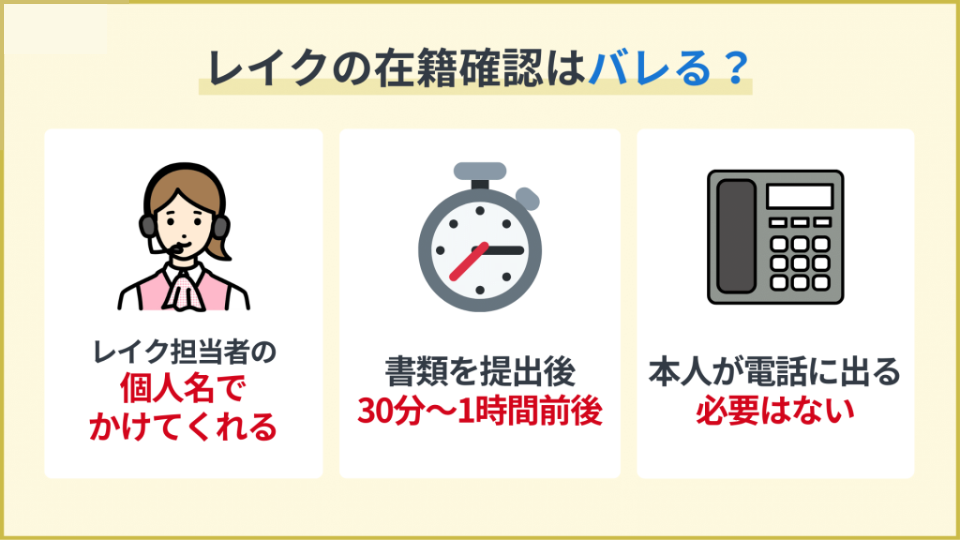 レイクの在籍確認の基本情報