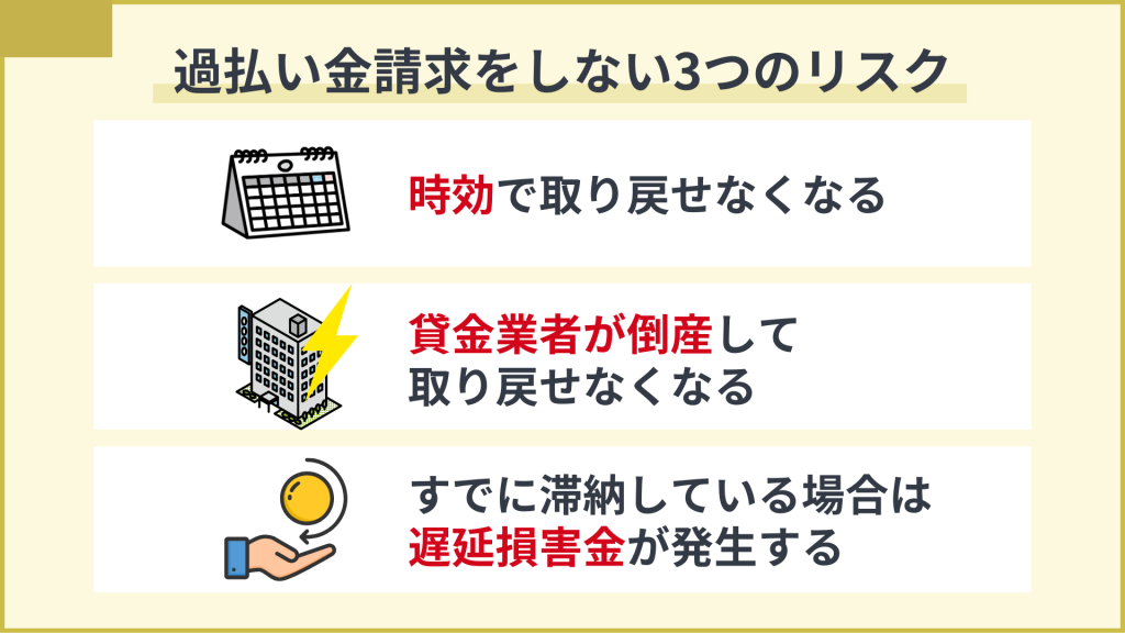 過払い金請求をしない3つのリスク