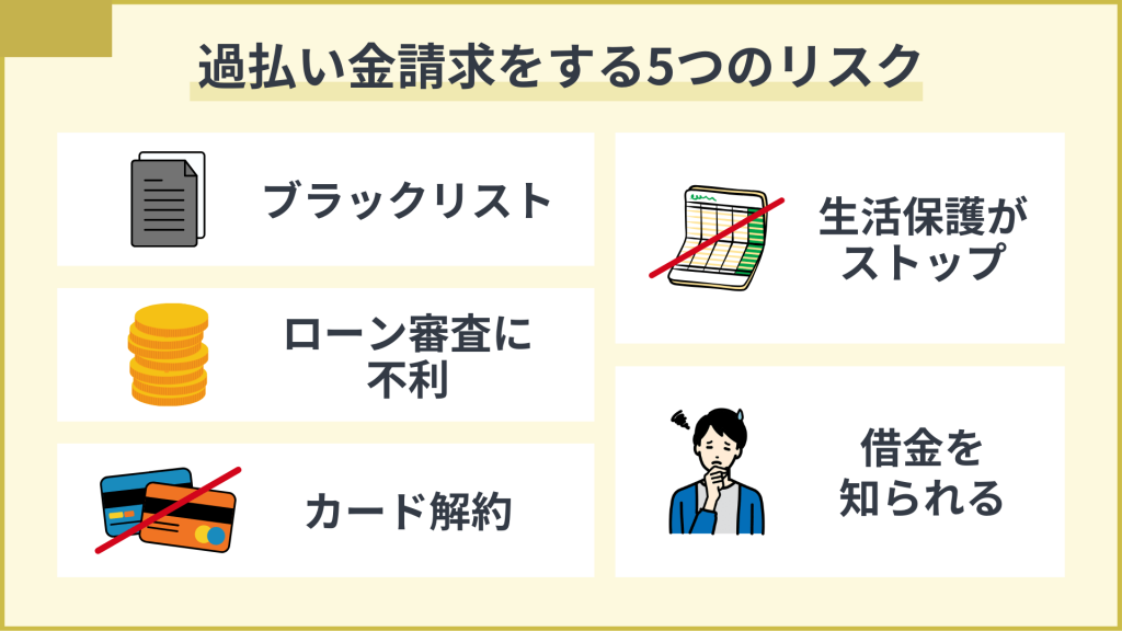 過払い金請求をする5つのリスク