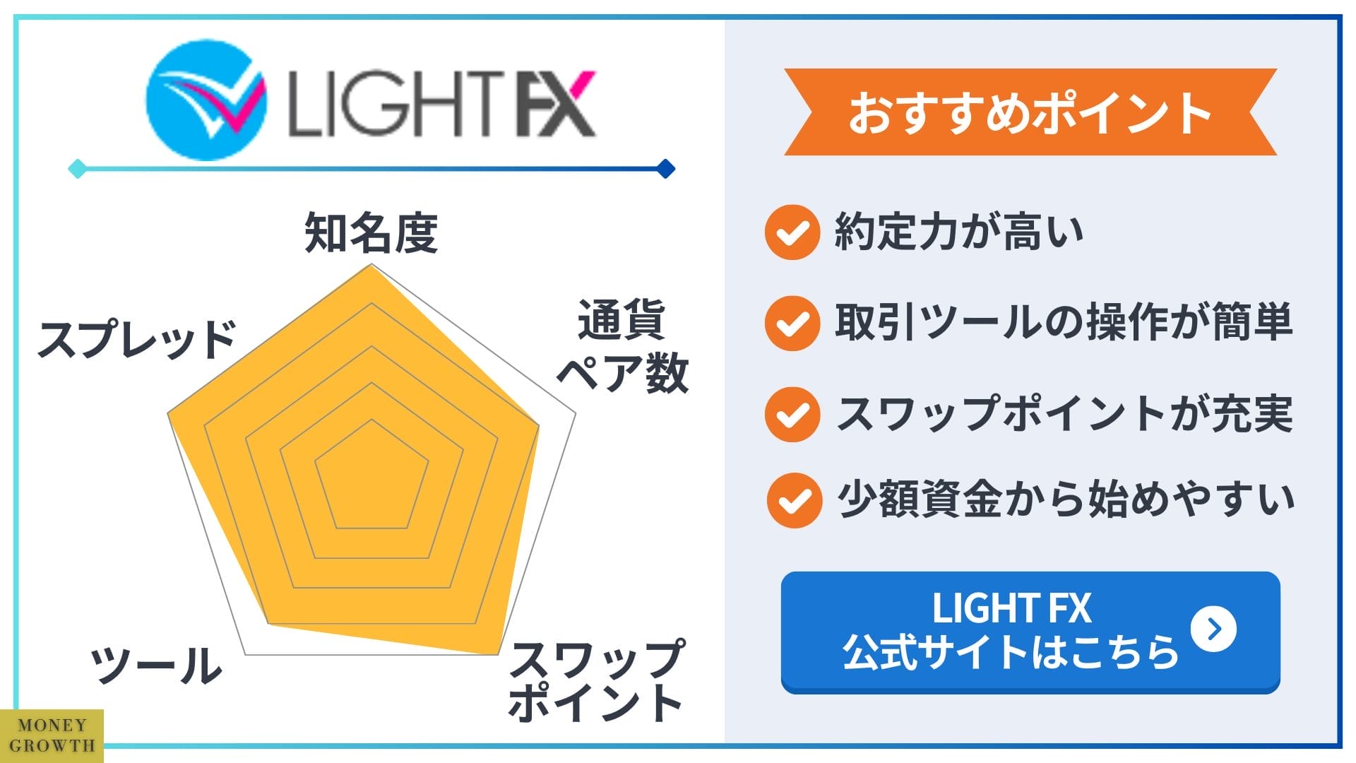 LIGHTFXのレーダーチャート