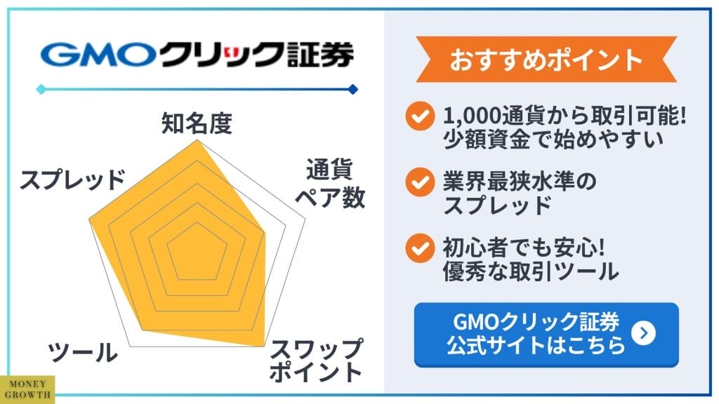 GMOクリック証券のレーダーチャート