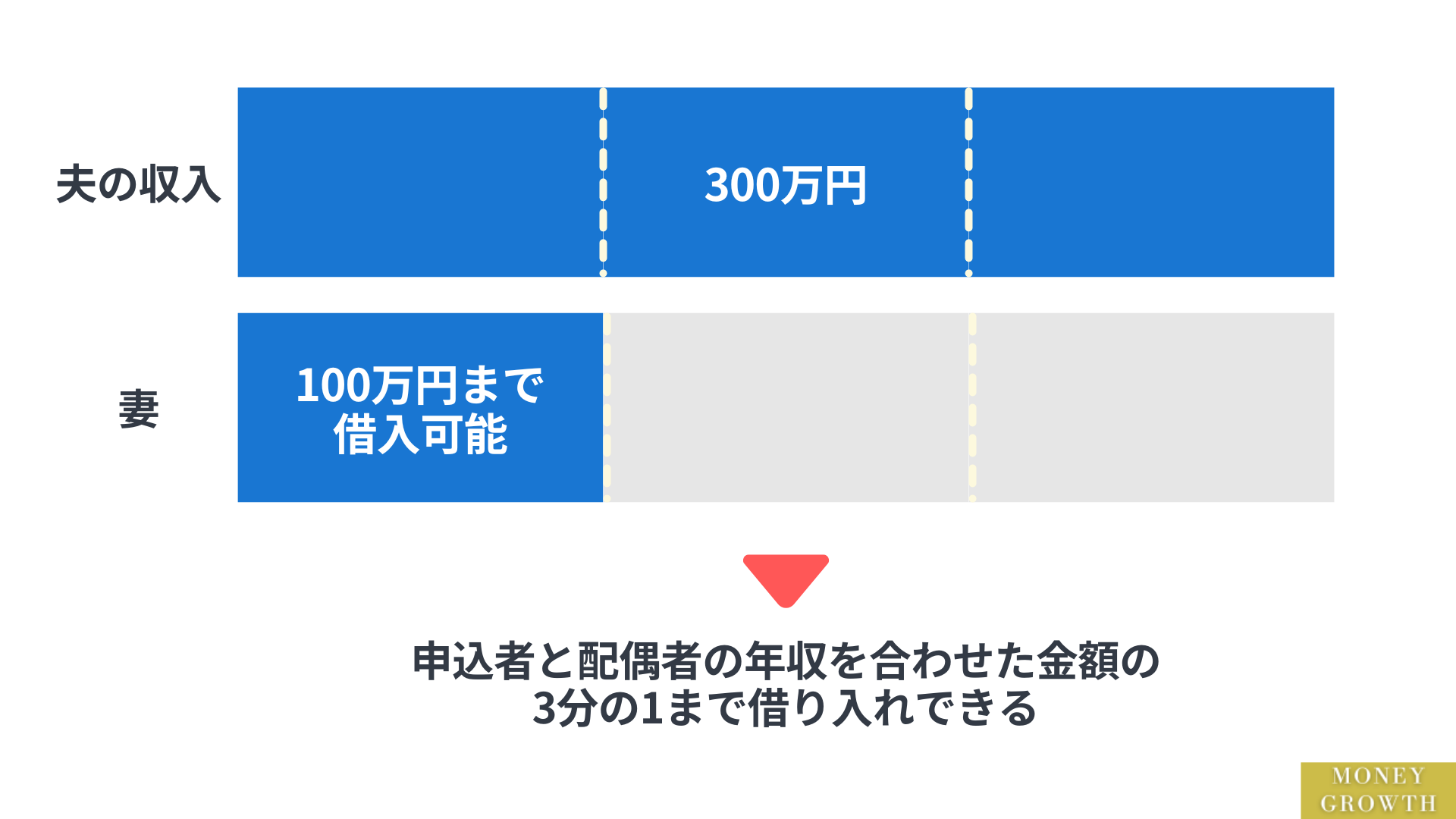 配偶者貸付制度でお金を借りる仕組み