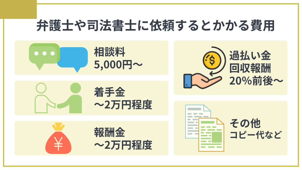 リボ払いの過払い金請求を弁護士や司法書士に依頼する際の相場とは？