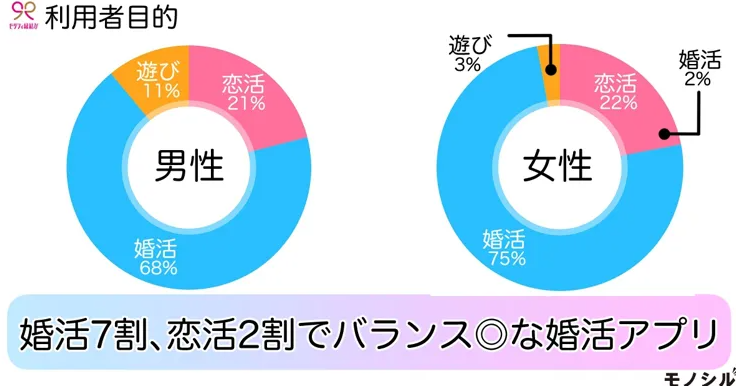 ゼクシィ縁結び_利用者目的