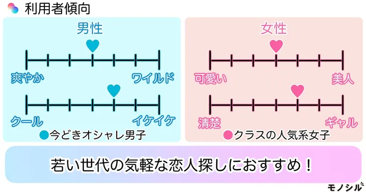 tapple(タップル)利用者傾向