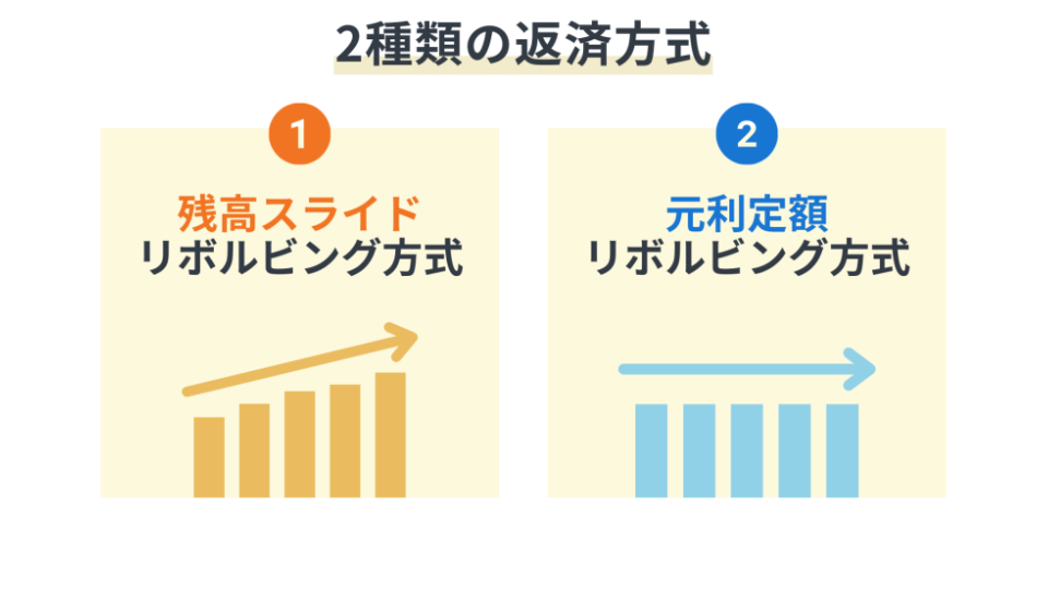 レイクの返済方式