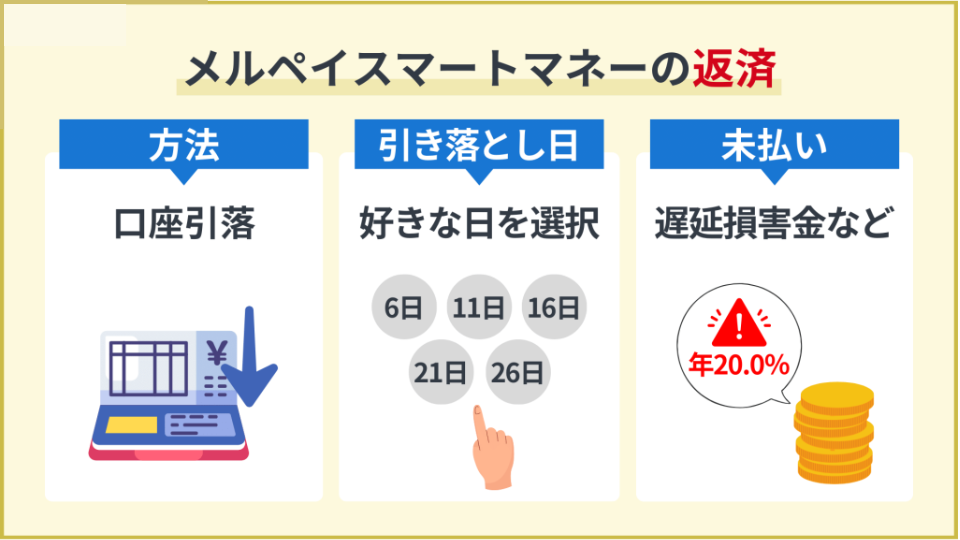 メルペイスマートマネーの返済方法