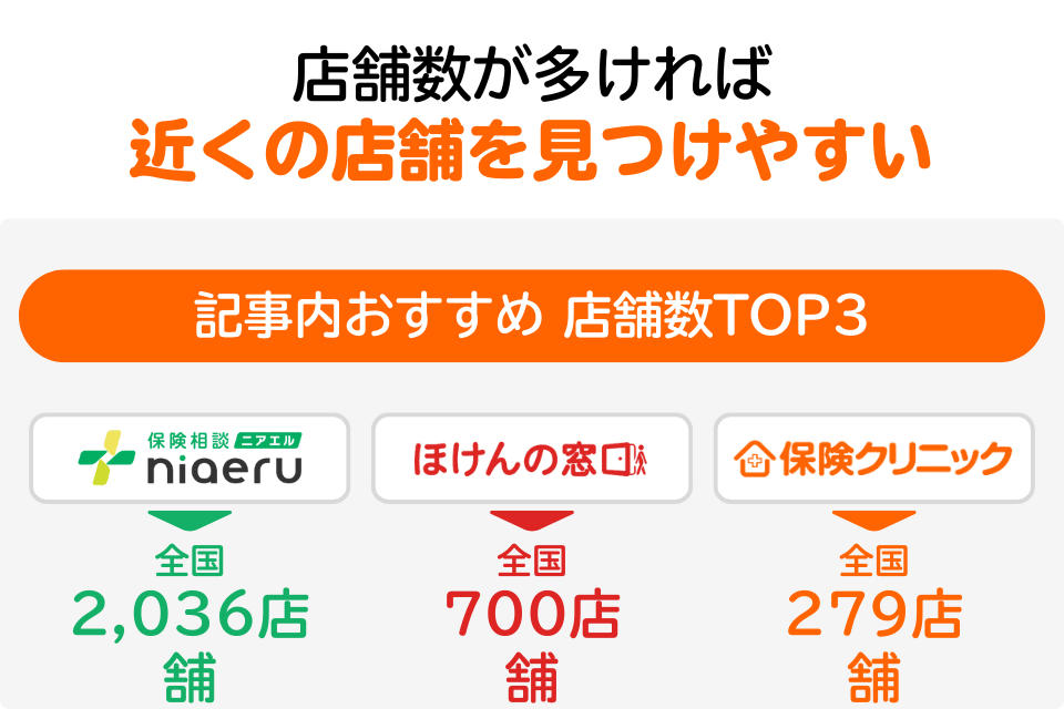 店舗で相談したいなら近くに店舗がある会社を選ぶ