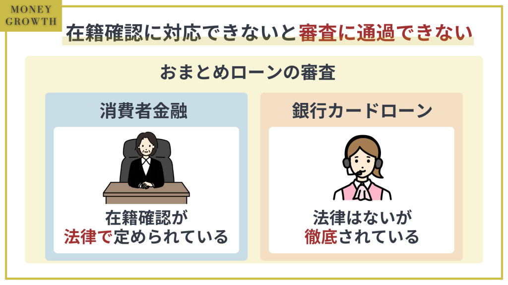 おまとめローンの審査では在籍確認に対応できないと通過できない