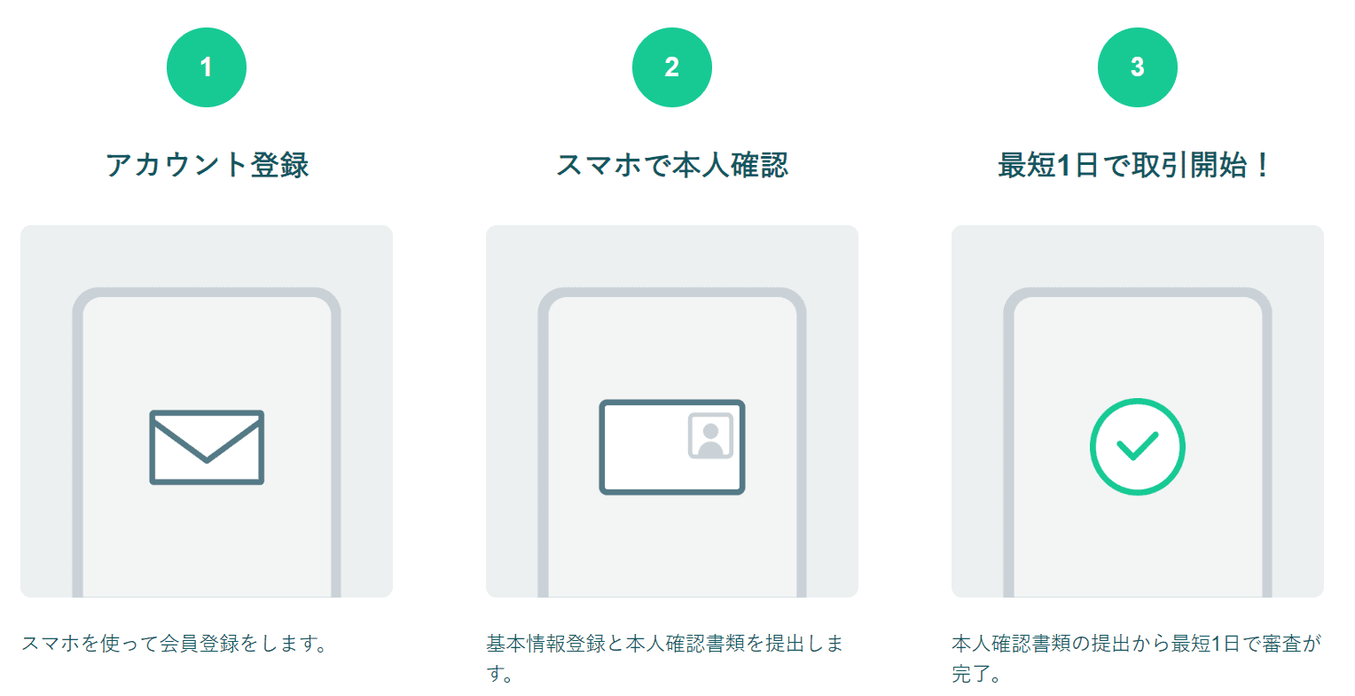 Coincheck(コインチェック)の口座開設の流れ