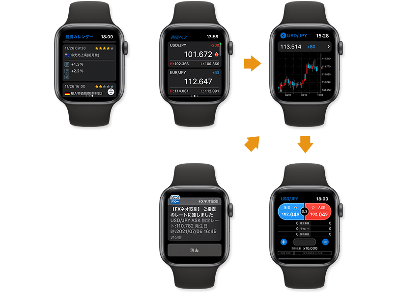 GMOクリックFX アップルウォッチ画面