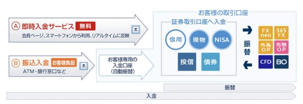 GMOクリック証券 入金