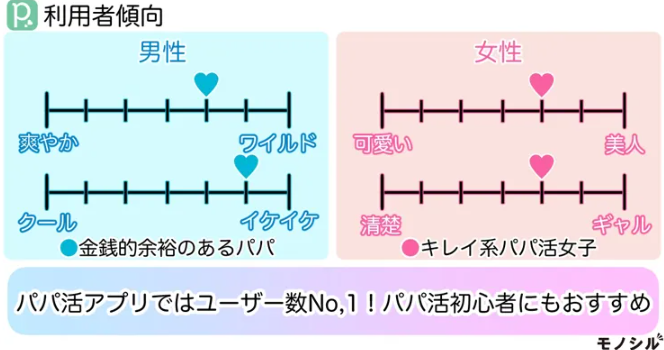 paters(ペイターズ)利用者傾向