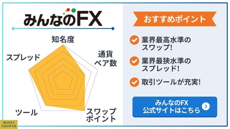 みんなのFXのレーダーチャート