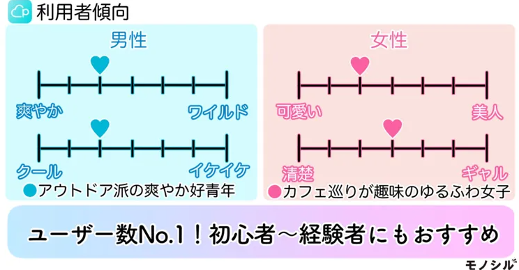 pairs(ペアーズ)利用者傾向