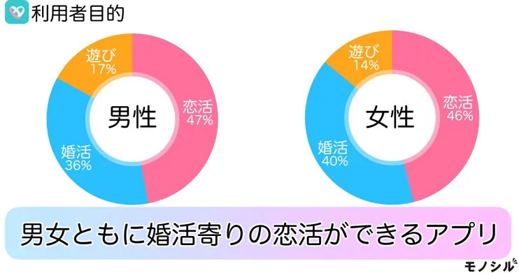 イヴイヴ利用者目的