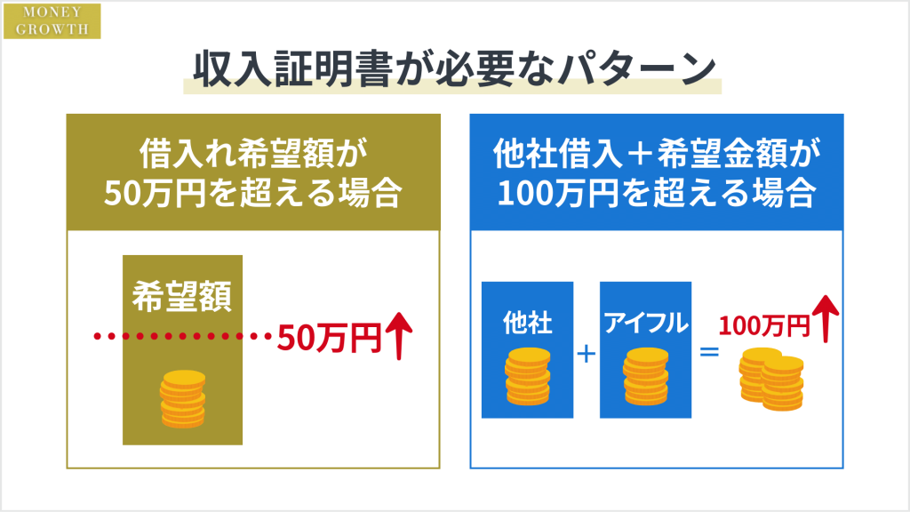 収入証明書が必要な場合