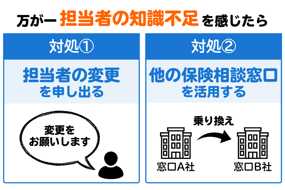 担当者によって知識・経験値に差がある