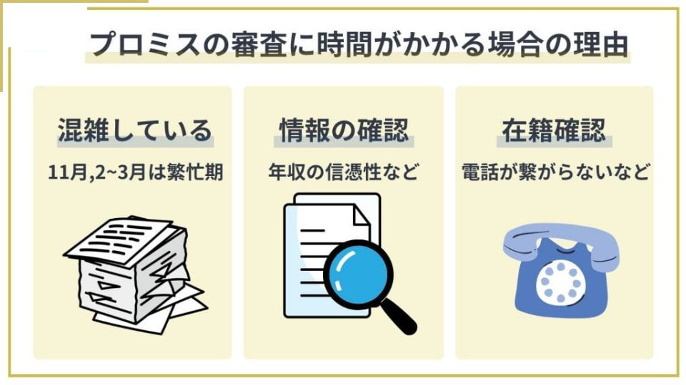 プロミスの審査結果が届くまで時間がかかる理由は主に3つあります。11月や2月〜3月は申込状況が混在しているため時間がかかる傾向にあります。申し込み状況によっては確認するために時間がかかります。在籍確認の電話連絡に対応できない場合は、審査を進めることができません。