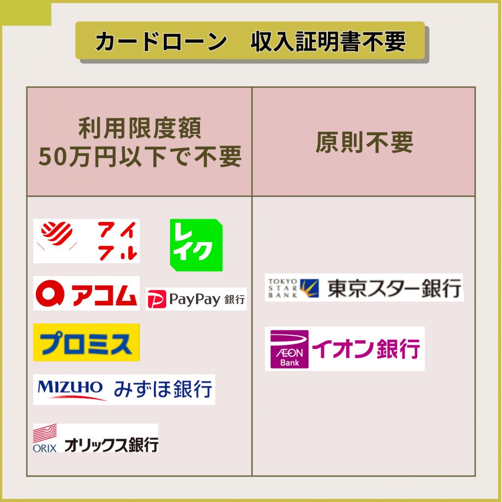 カードローンの収入証明書の提出が不要になる条件