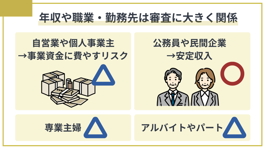 収入証明書の提出が求められるかどうかは年収や職業・勤務先などが大きく関係する。