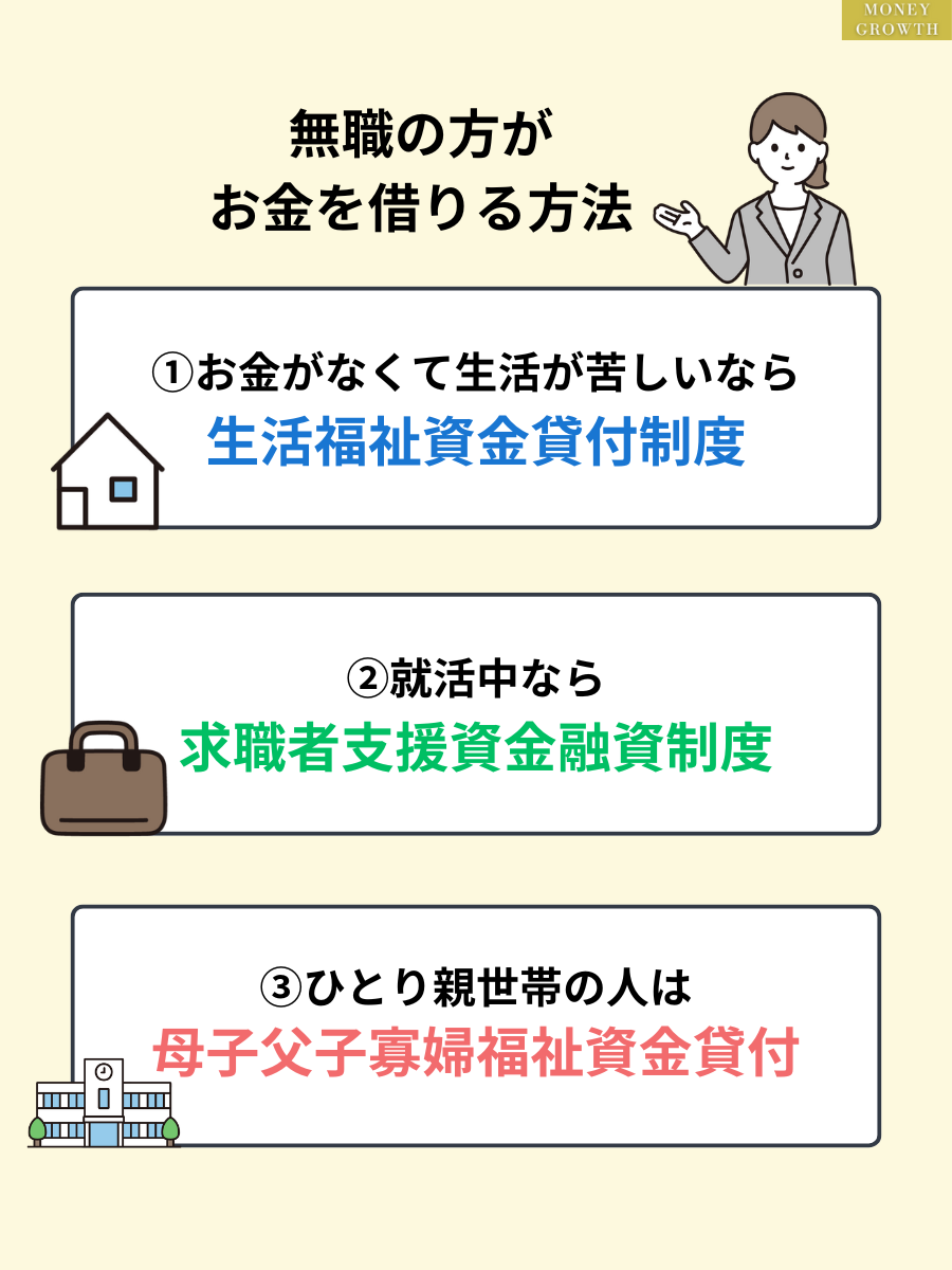 無職の方がお金を借りる方法