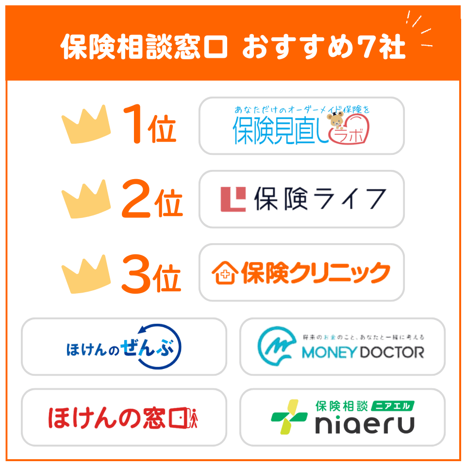 保険相談窓口のおすすめ7選