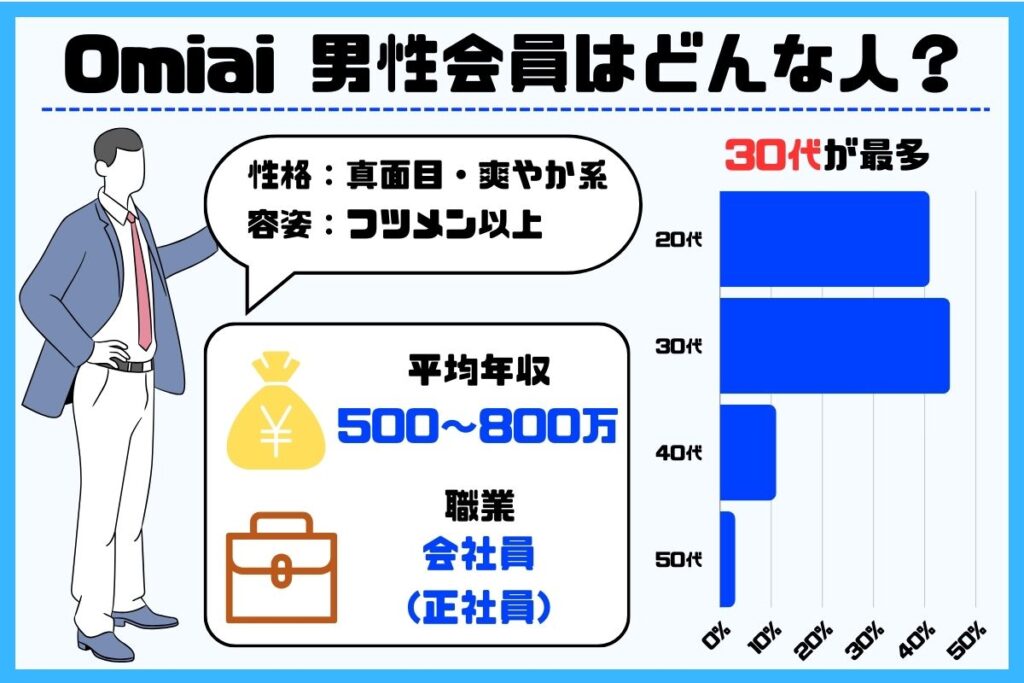 Omiai_評判_男性会員_特徴