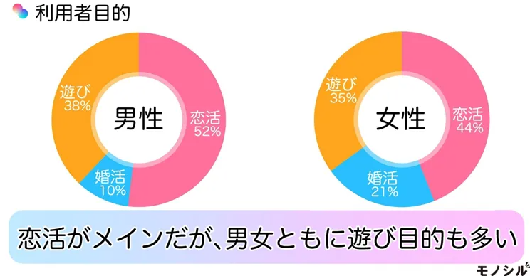 tapple(タップル)利用目的