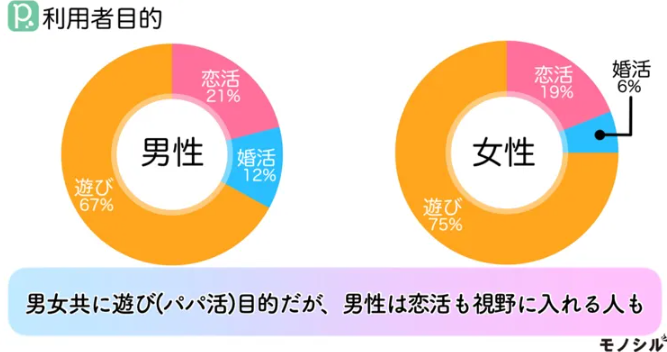 paters(ペイターズ)利用者目的