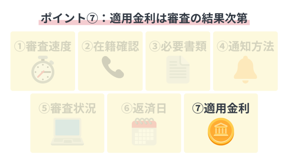 適用金利は審査の結果でわかった利用限度額によって決まる