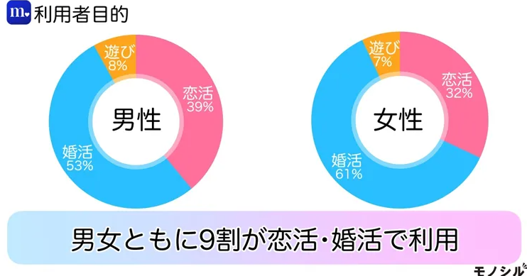 Match(マッチドットコム)_利用者目的