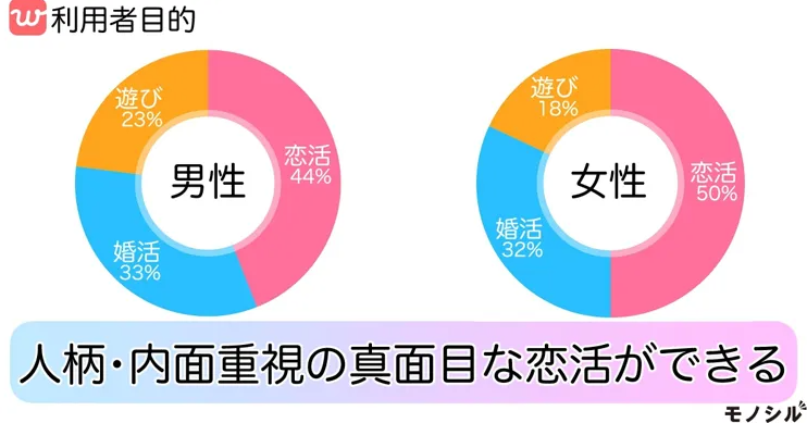 with_利用者目的