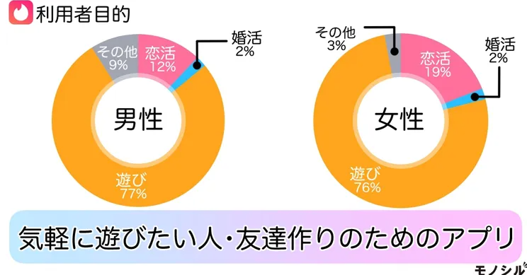 Tinder(ティンダー)_利用者目的