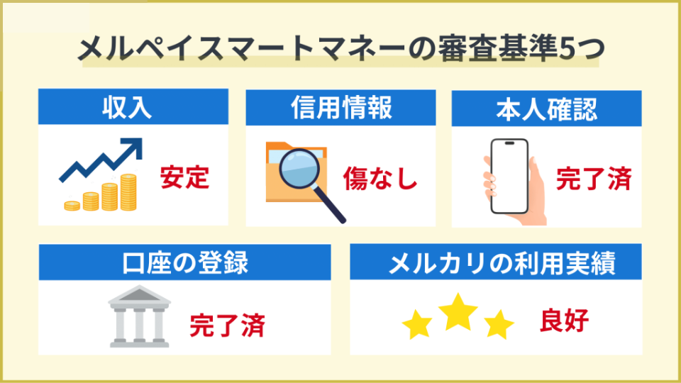 メルペイスマートマネーの審査基準