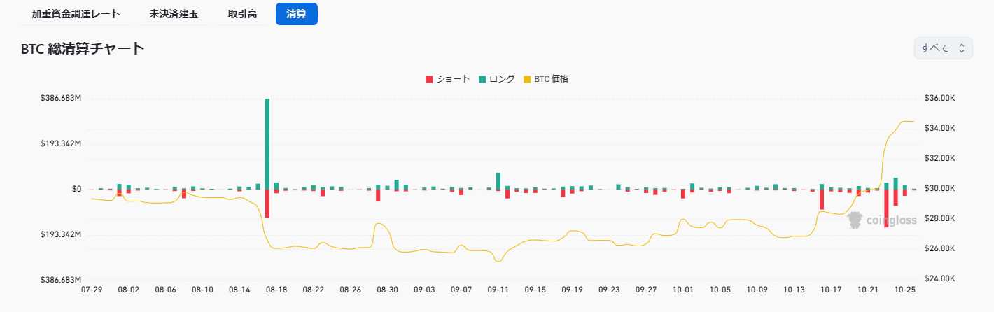 ビットコイン 清算