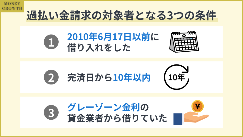 過払い金請求の対象となる3つの条件