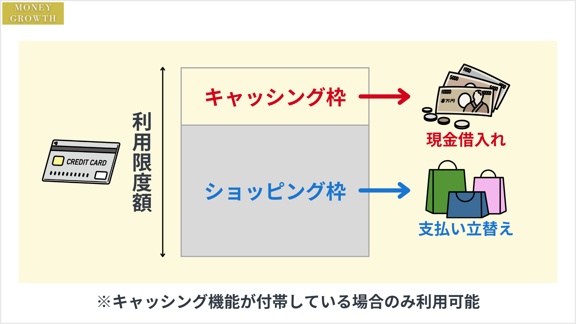 クレジットカードのキャッシングを利用する