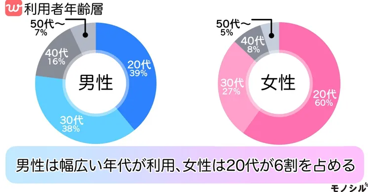 with_利用者年齢層